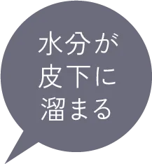 水分が皮下に溜まる